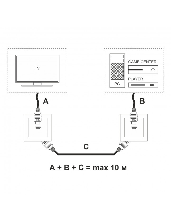 Розетка HDMI (белый) W1186001